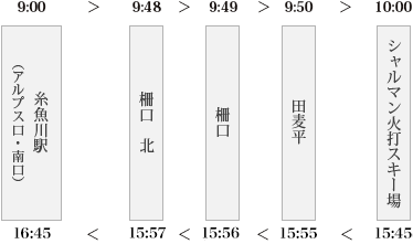 無料シャトルバス時刻表
