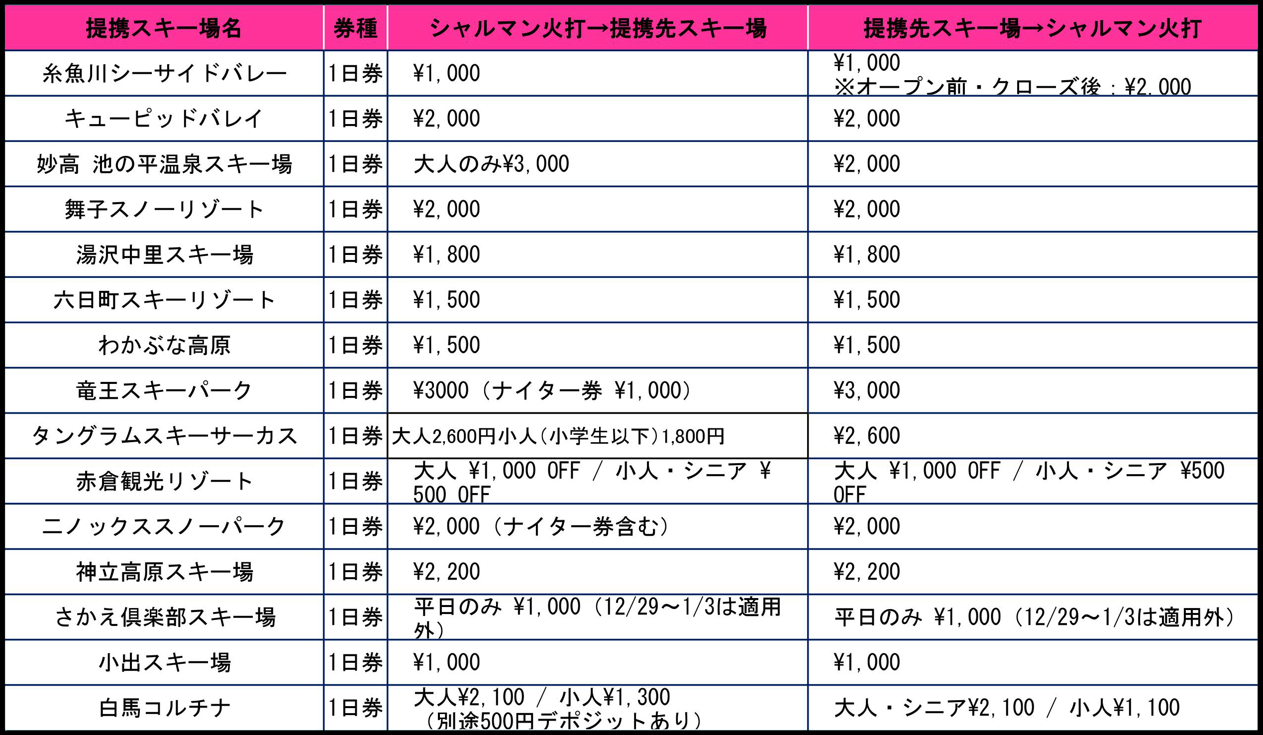 シーズンパス所有者特典
